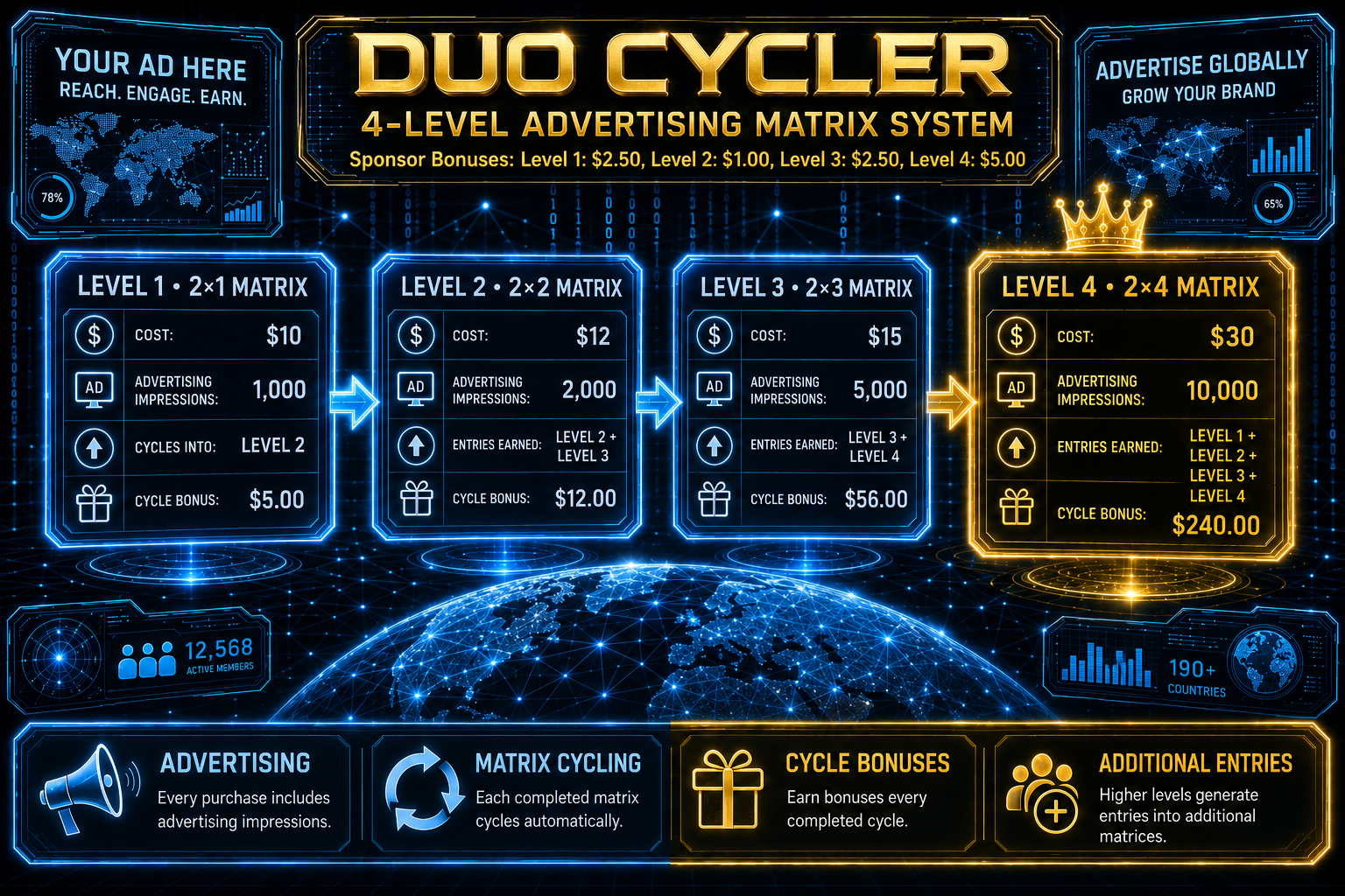 Duo Cycler 4-Level Advertising Matrix System